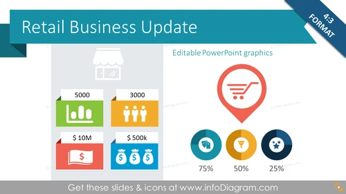 Retail Update Presentation Review Template (PPT icons and tables)