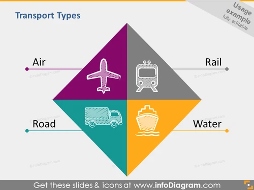 Air Road Rail Water Transport Logistics Supply