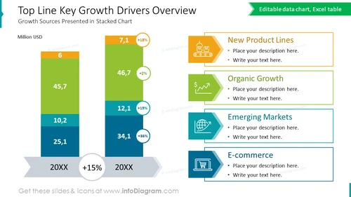 Top Line Key Growth Drivers Overview