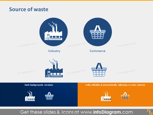 Source of Waste - Industry and Commerce