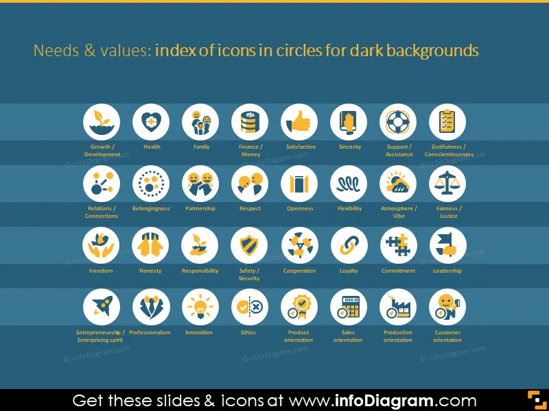List of icons, representing needs and values