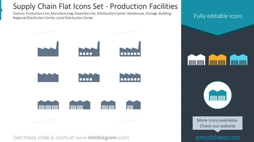 Supply Chain Flat Icons Set - Production Facilities