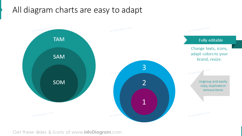 Editability of market analysis diagrams
