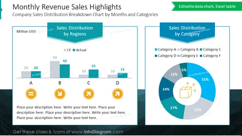 Monthly Revenue Sales Highlights