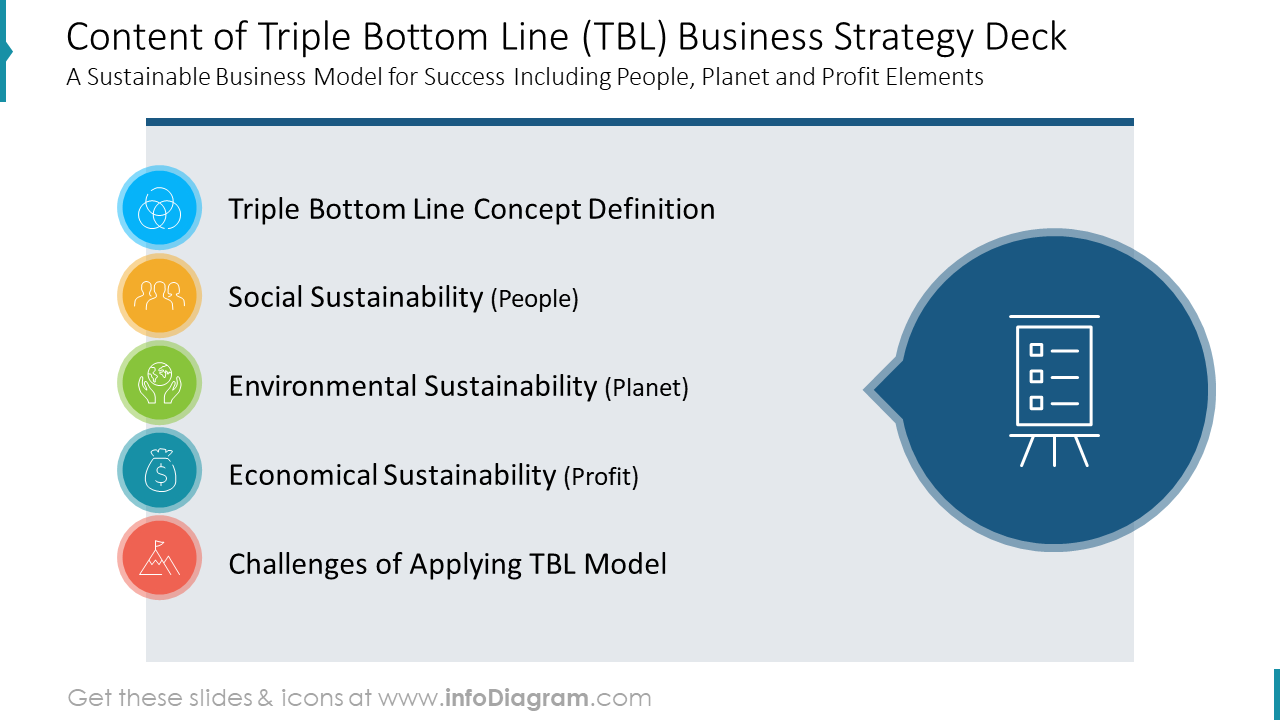 Content of Triple Bottom Line (TBL) Business Strategy Deck