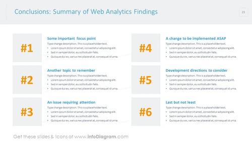 Summary of web analytics findings diagram