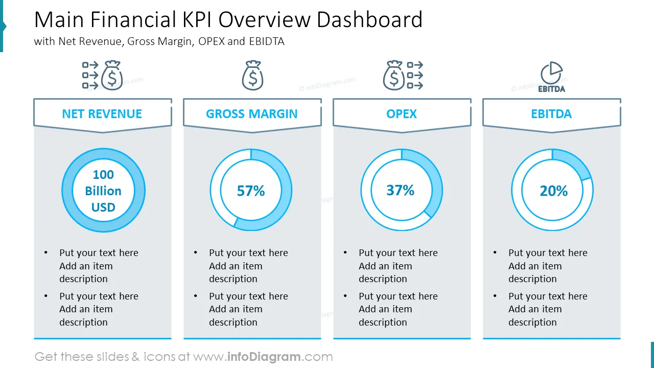 Main Financial KPI Overview Dashboardwith Net Revenue, Gross Margin, OPEX and EBIDTA