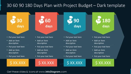 30 60 90 180 Days Plan with Project Budget – Dark template