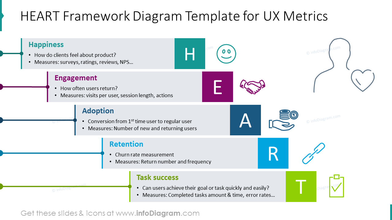 HEART framework diagram template for UX Metrics