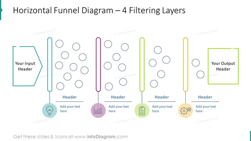 Horizontal Funnel Diagram for 4 Filtering Layers