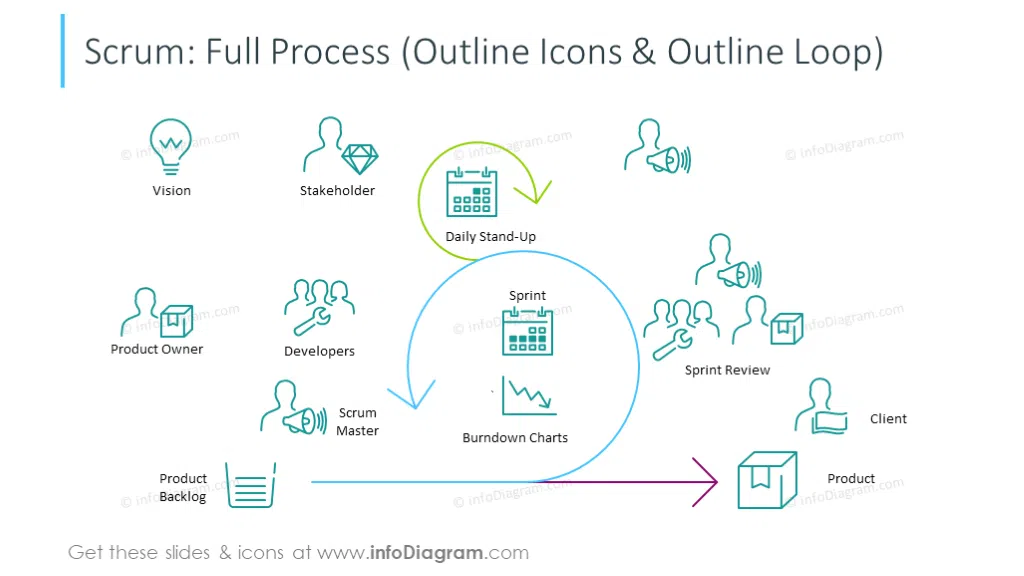 Full scrum process slide illustrated with outline icons and loop