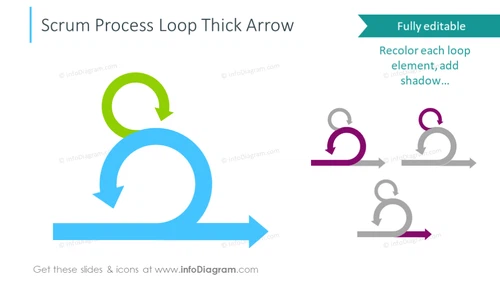 Scrum process loop template
