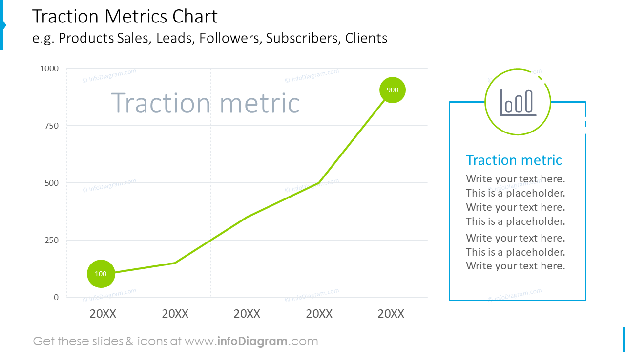Traction metrics chart plotted on the graph