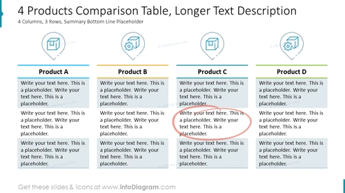 4 Products Comparison Table, Longer Text Description