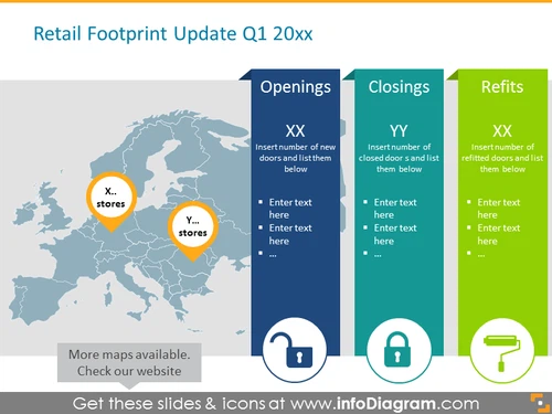 Retail Footprint Quarter Update Review