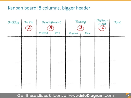 8 columns Kanban board with a bigger header
