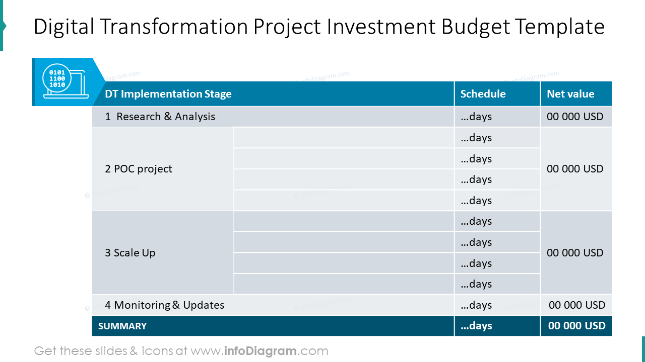 Digital transformation project investment budget template