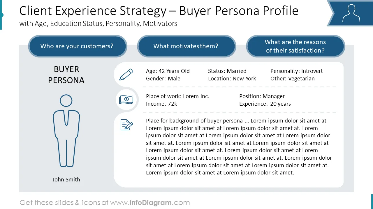 Client Experience Strategy – Buyer Persona Profilewith Age, Education Status, Personality, Motivators