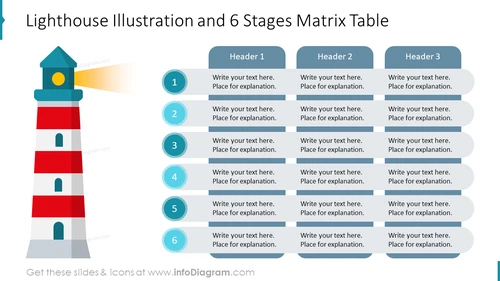 Lighthouse Illustration and 6 Stages Matrix Table