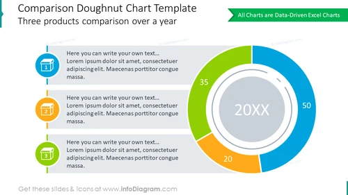 3 products presenting comparison with doughnut chart