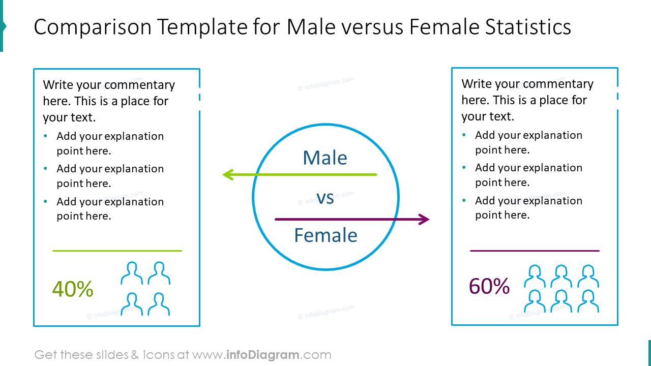 Male Vs Female Statistics Comparison Template