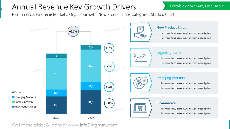 https://cdn.infodiagram.com/c/f2815e/annual-revenue-key-growth-drivers-e-commerce-emerging-markets-organic-growth-new.png