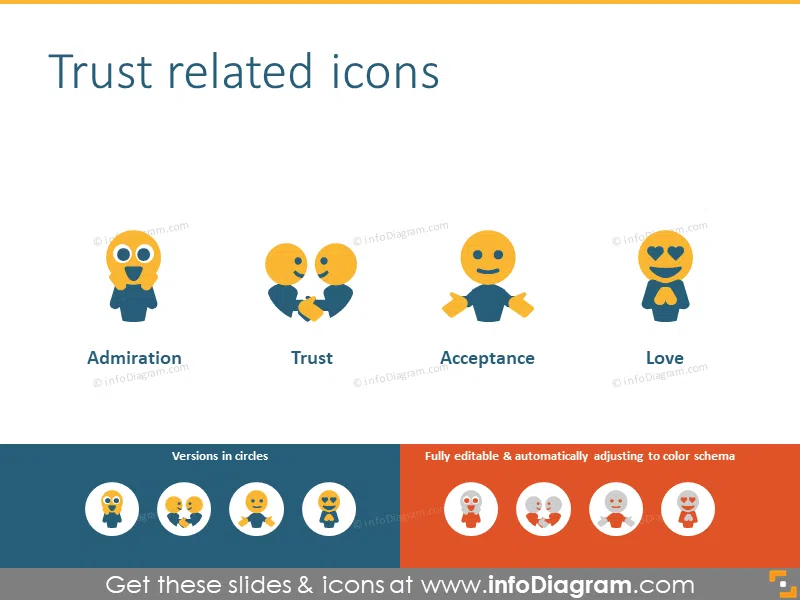 Trust related icons:  admiration, acceptance, love, trust