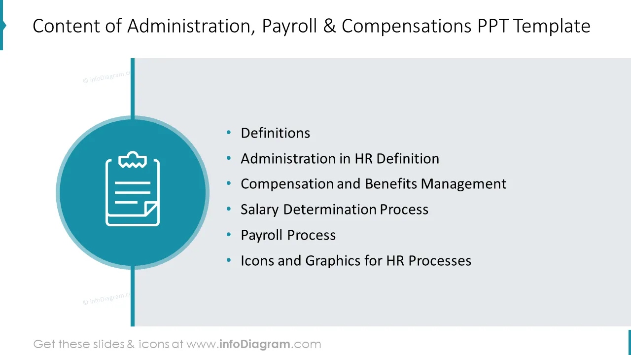 Content of Administration, Payroll & Compensations PPT Template