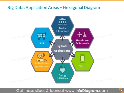 Big Data Applications telco healthcare industry 