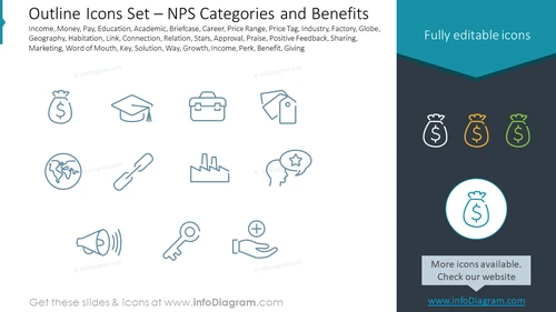 Outline Icons Set – NPS Categories and Benefits