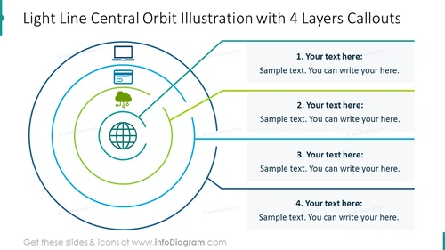 Light Line Central Orbit Illustration for 4 Layers