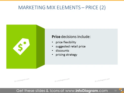 Detailed Description of Price, Pricing Strategy and Methods