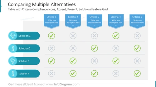 Comparing Multiple Alternatives