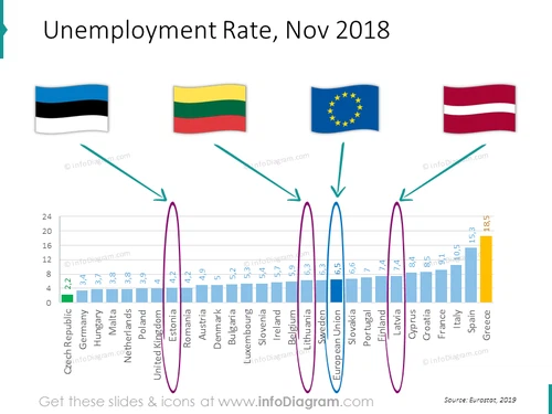 unemployment-estonia-latvia-lithuania-eu-ranking-slide