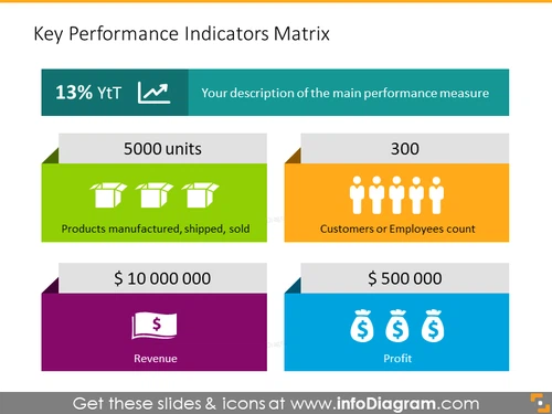 Key Performance Indicators Matrix PPT Slide