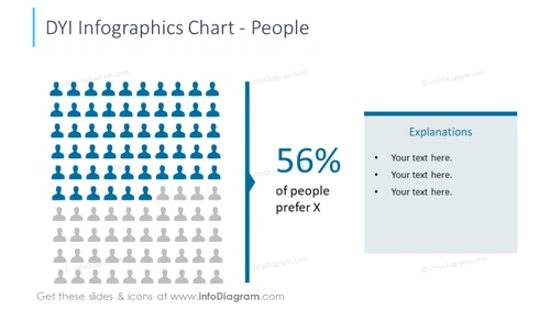 People Infographics Chart - infoDiagram