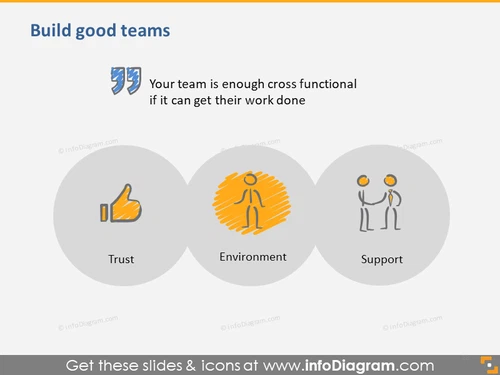 Build Good Teams Scrum Tip