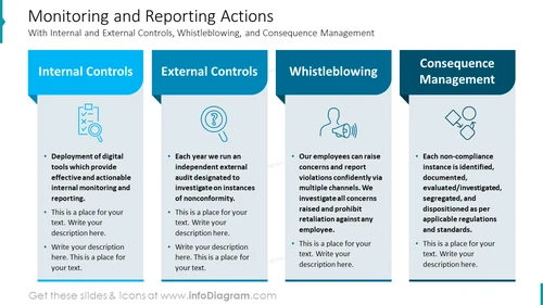 Monitoring and Reporting Actions