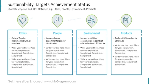 Sustainability Targets Achievement Status