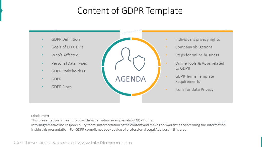 Agenda For General Data Protection Regulation Presentation