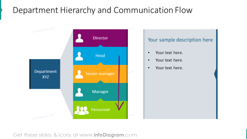 Example of hierarchy and communication flow chart