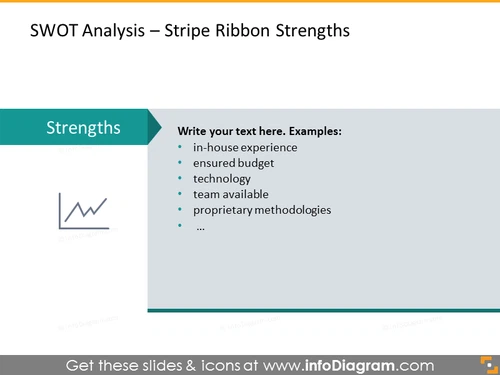 Analysis of strengths illustrated with stripe ribbon