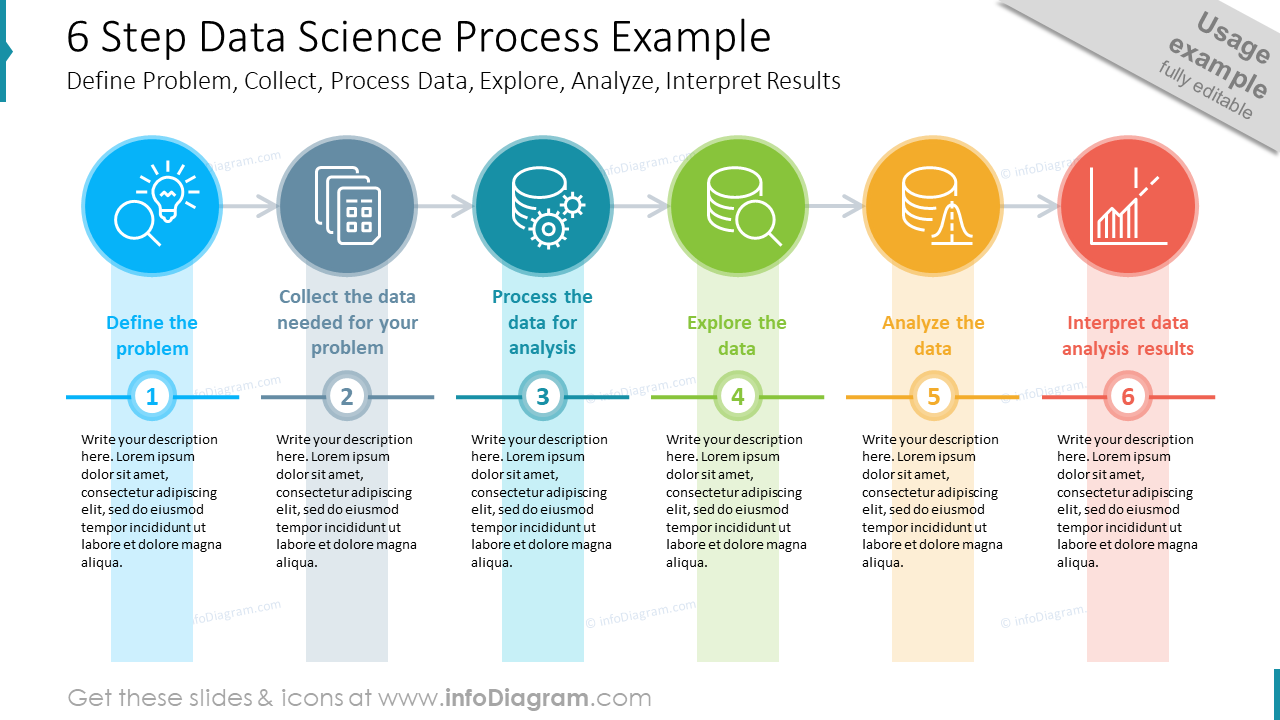 6 Step Data Science Process ExampleDefine Problem, Collect, Process Data, Explore, Analyze, Interpret Results