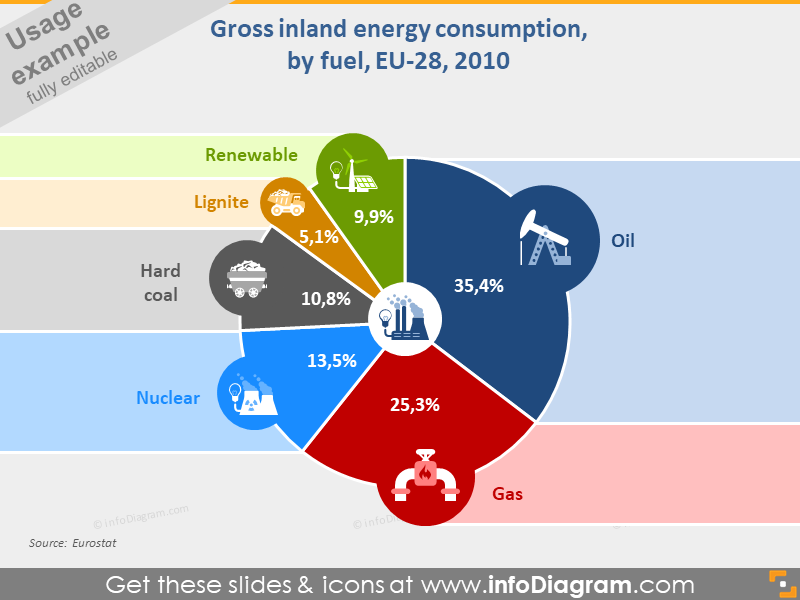 energy consumption infographics chart icon ppt