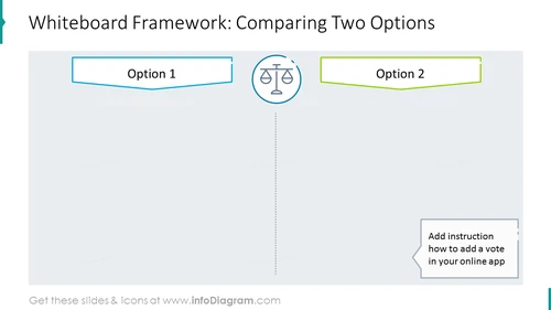 Whiteboard framework: comparing two options