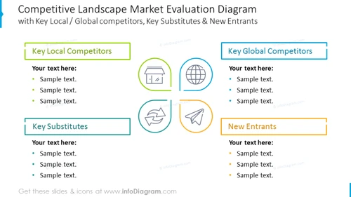 Competitive landscape market diagram illustrated with outline graphics