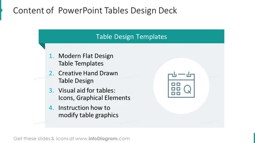 Content of  PowerPoint Tables Design Deck