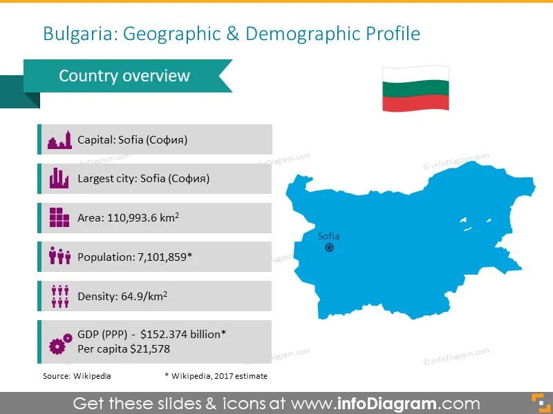 Bulgaria Geographic and Demographic Profile