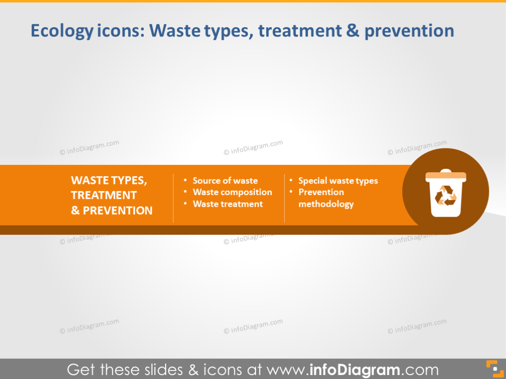Ecology Waste Types, Treatment and Prevention Icons