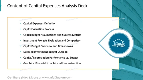 Content of Capital Expenses Analysis Deck